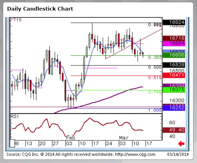 gbp usd forecast