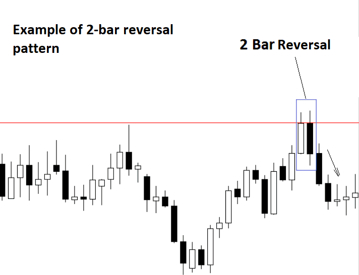 GBP to EUR bar "width =" 600