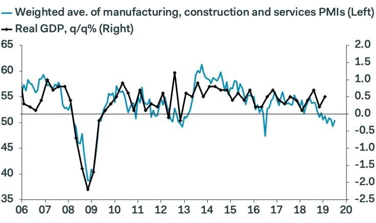 UK Service Sector Growth At 9-Month High