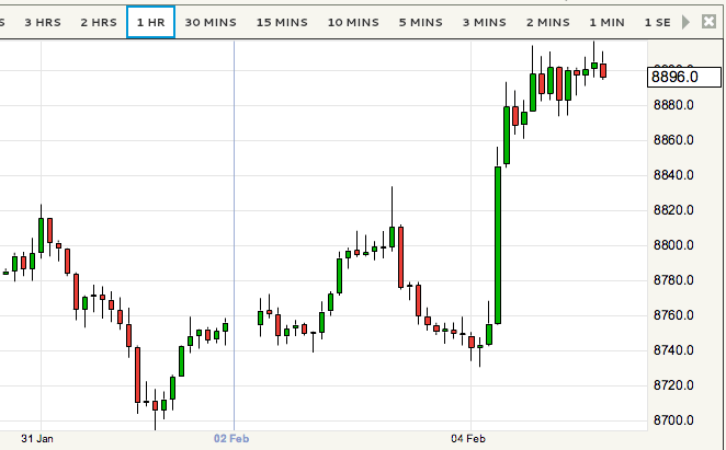 australian dollar forecast alert