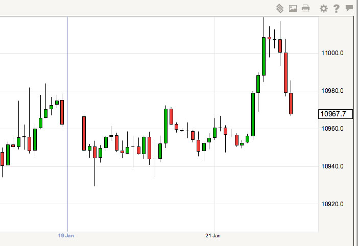 canadian dollar exchange rate threatens against US dollar