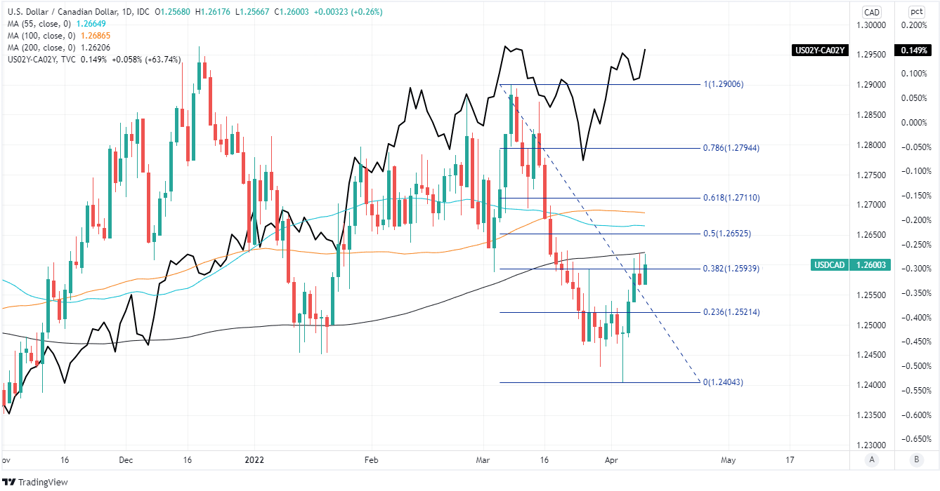 Pound / Canadian Dollar Week Ahead Forecast: Upside Risks If BoC Goes ...