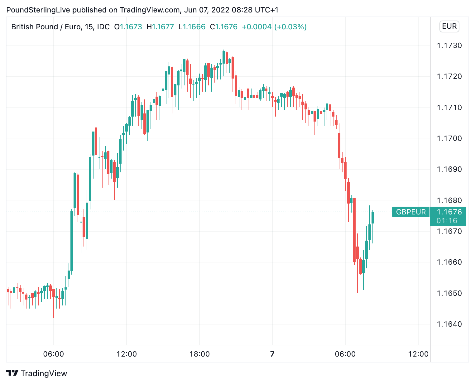 johnson-s-win-signals-ongoing-pound-sterling-undervaluation-against