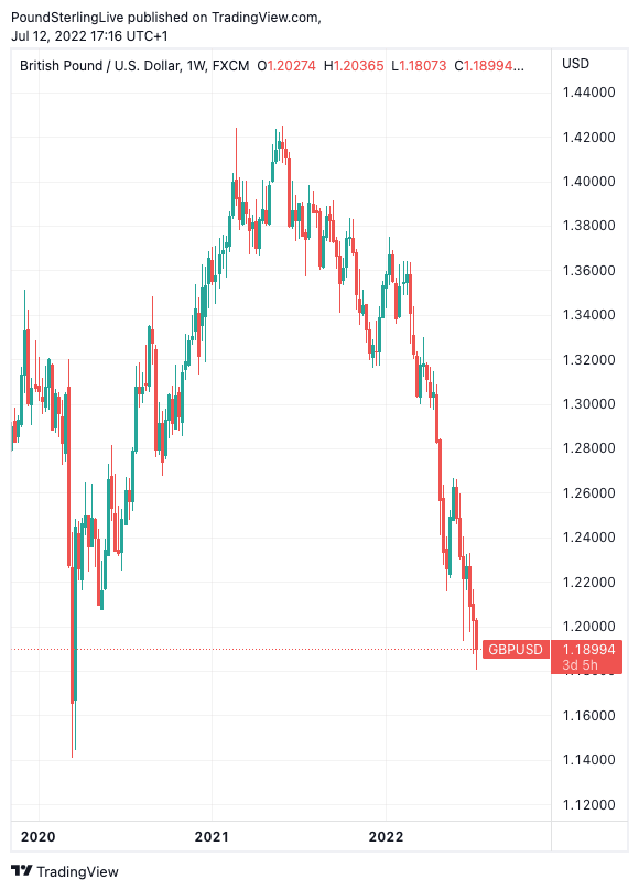 GBP/USD under pressure