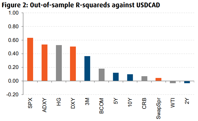 bmo canadian small cap fund series d