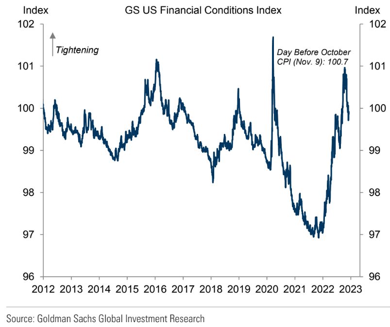 GS financial conditions