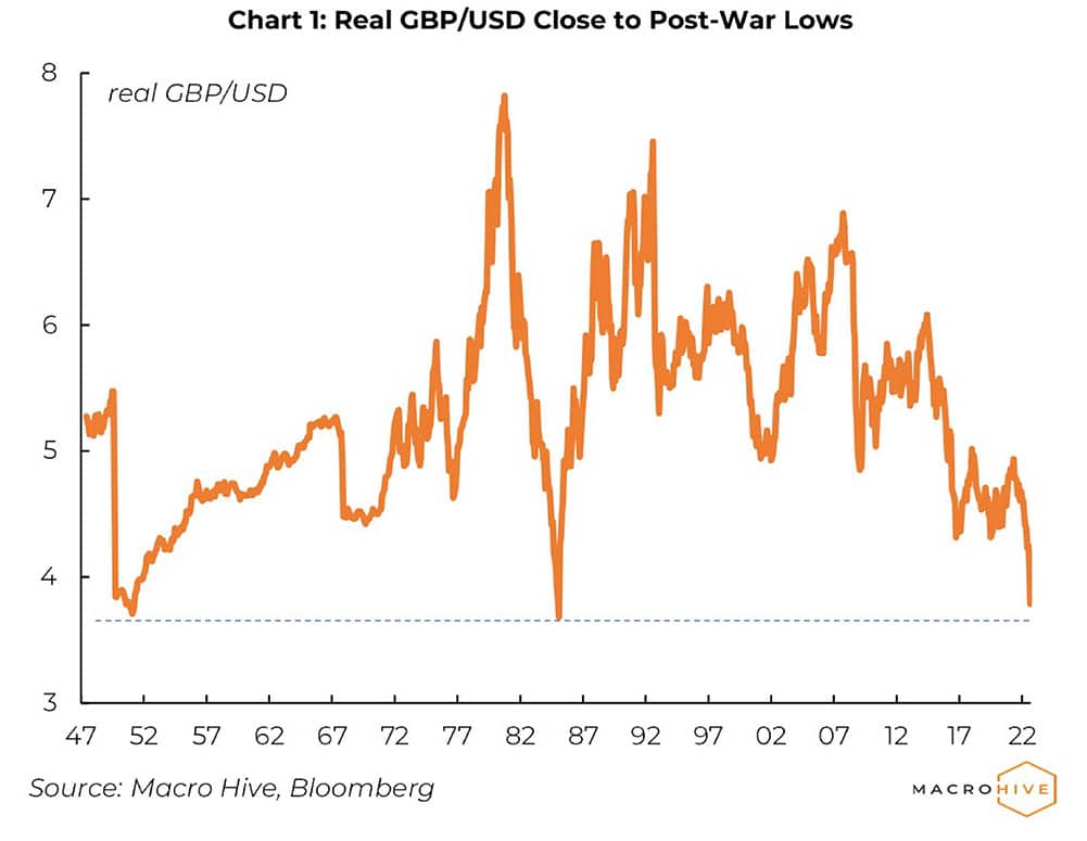 GBP USD Back To The 1700 s 