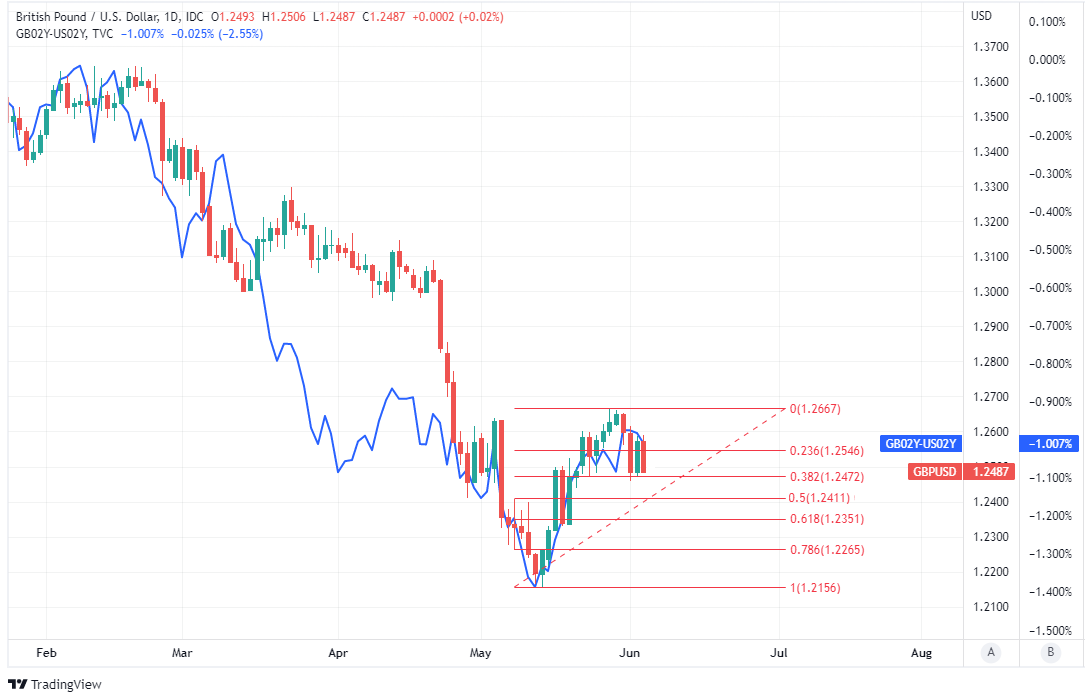 Pound To Dollar Week Ahead Forecast: Extending Recovery If U.S. CPI ...