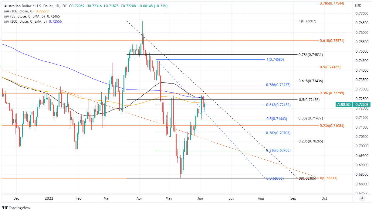 AUD/USD Forecast - Australian Dollar Choppy During Early Monday Hours