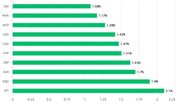 ZAR performance