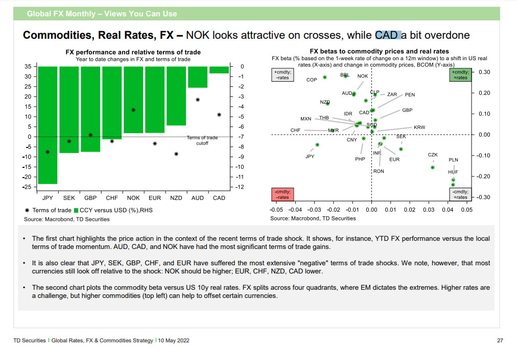 canadian-dollar-risks-are-still-on-the-downside-cibc-and-td-securities-say