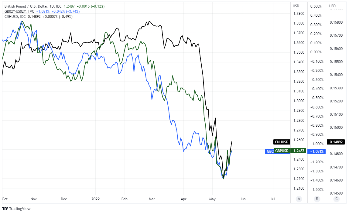 US Dollar Forecast: USD/SGD, USD/PHP May Extend Gains. Will USD/THB, USD/IDR  Follow?