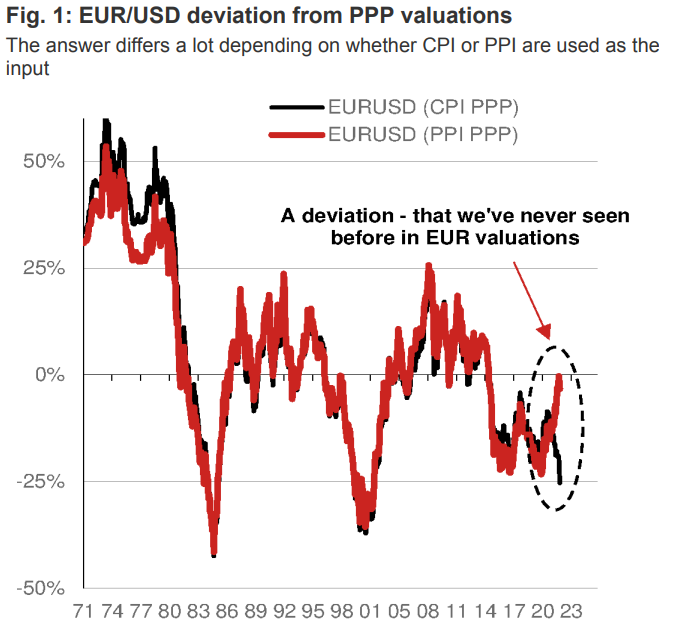 euro-no-longer-cheap-nomura