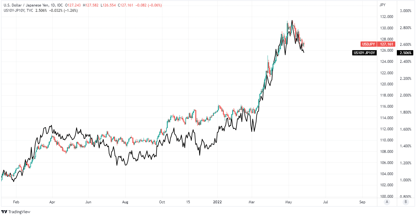 japanese-yen-s-brightening-outlook-burdens-usd-jpy-gbp-jpy-and-others