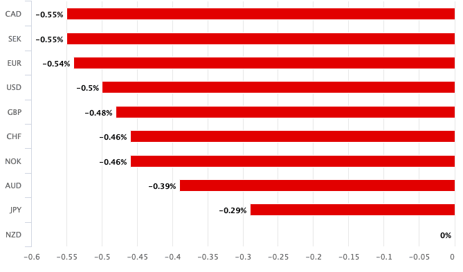 RBNZ rate hike