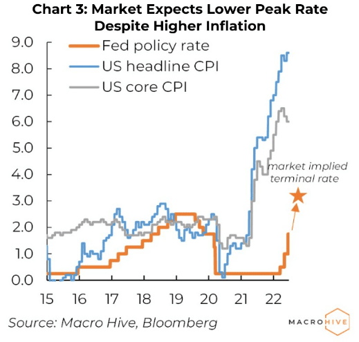 MH chart 3