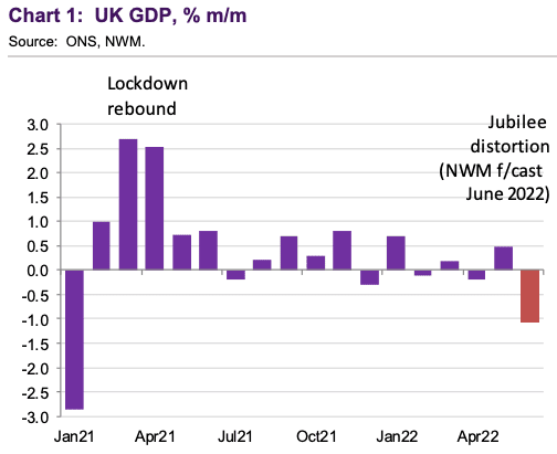 NatWest GDP forecast