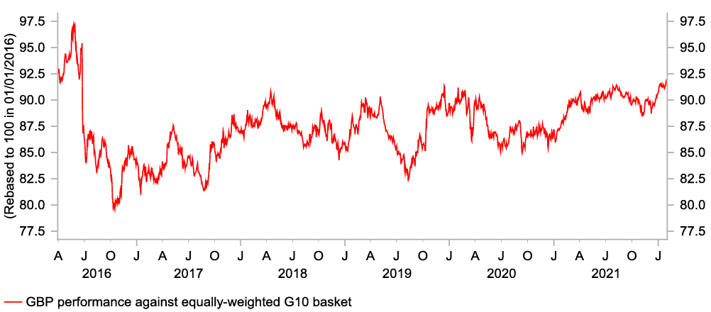 Pound trading at multi-year highs