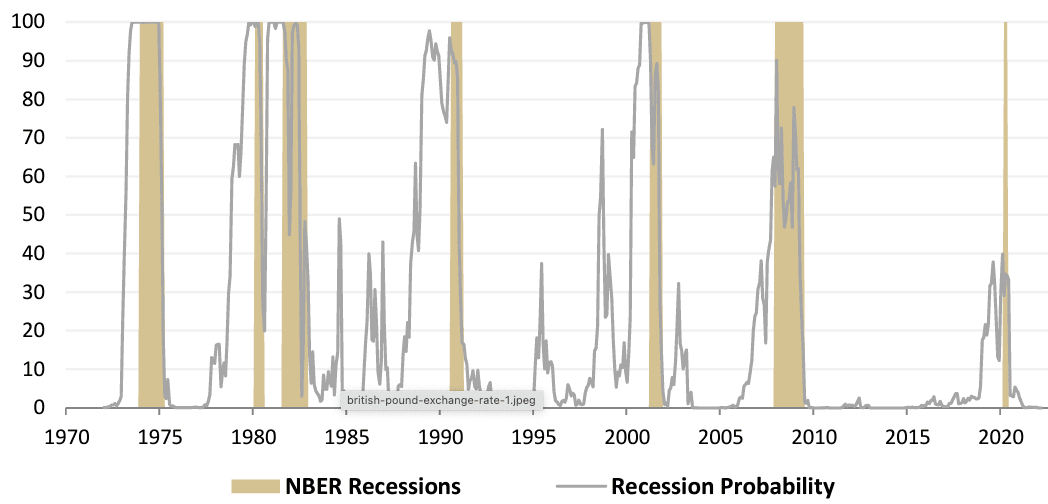 Soc Gen recession