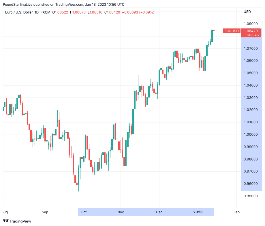 Two trades to watch: EUR/USD, Barclays