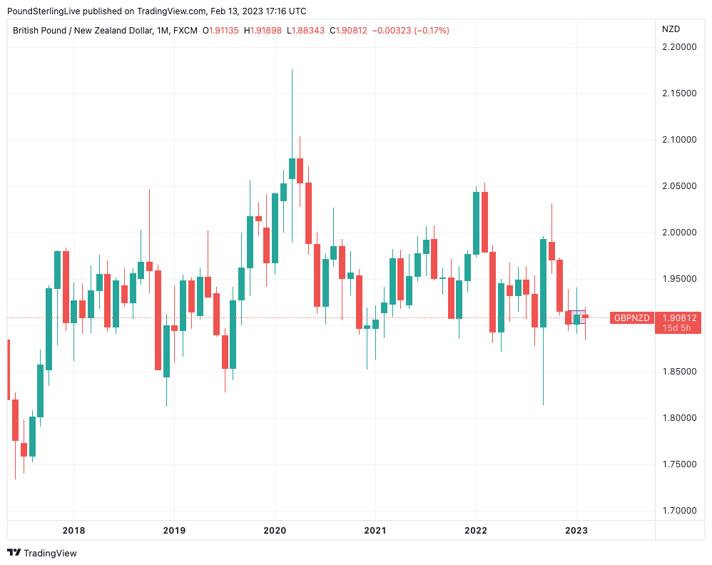 new-zealand-dollar-forecast-anz-says-recession-won-t-stop-appreciation