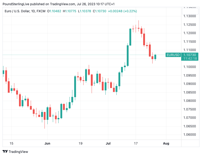 50 USD to EUR Live Update √ 50 Dollar → 45.9000 EUR Exchange Rate