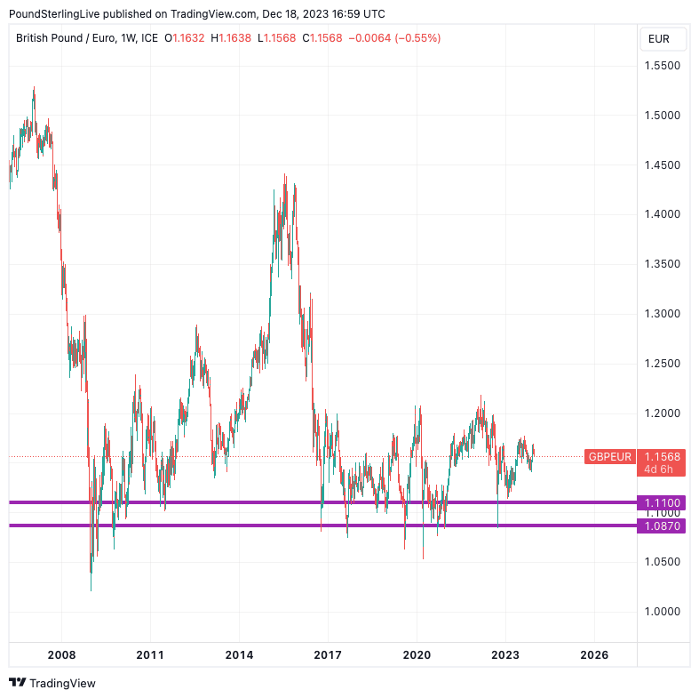 Pound Sterling 2024 Outlook   GBPEUR 2023 12 18 16 59 28 