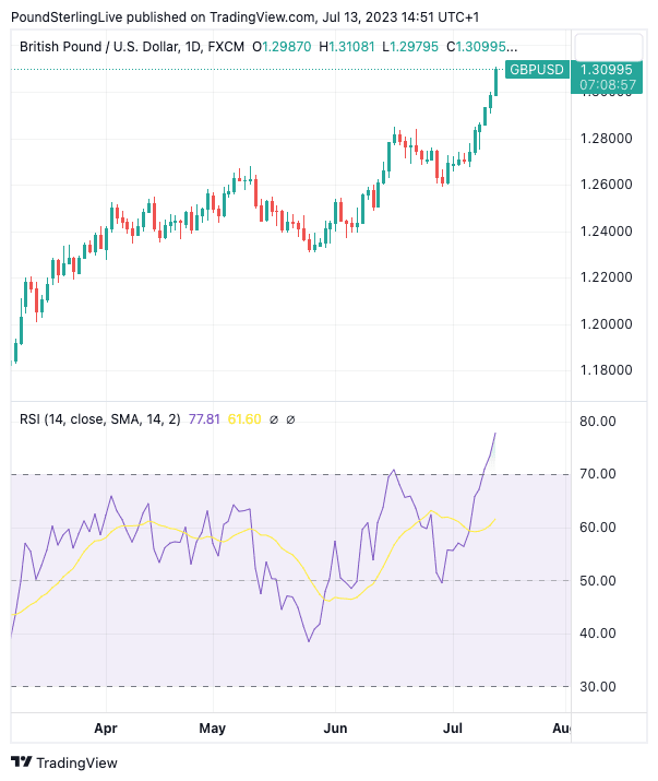 EUR/USD: Downward momentum gathers traction – UOB