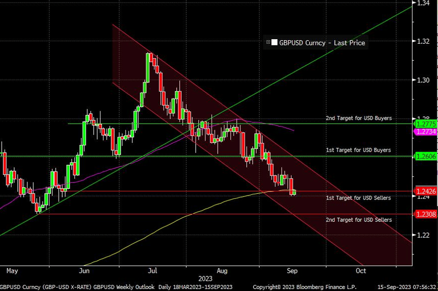 USD/BRL: Stronger Decline and Support Faces Stiff Challenge