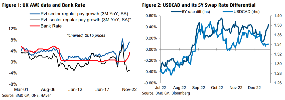 us exchange rate today bmo