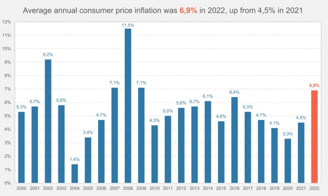 Pound To South African Rand Rate Benefiting From Core Inflation Divergence