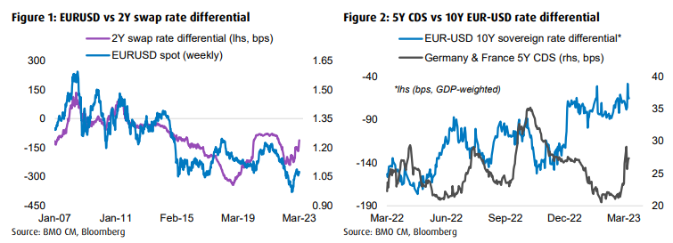 300 eur deals in usd