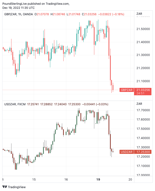 GBP to ZAR