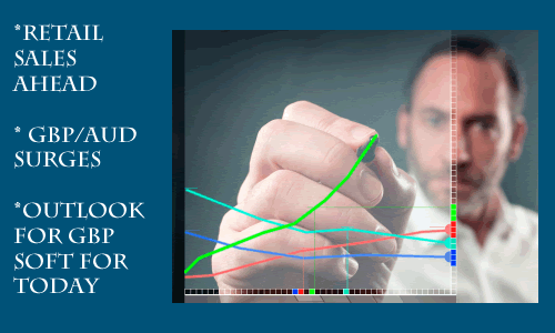 Outlook for the pound sterling GBP today