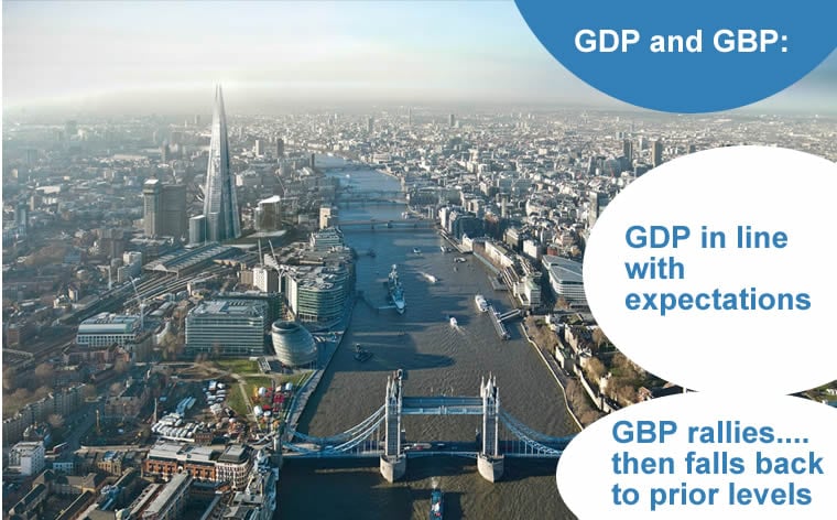 British pound and GDP data release