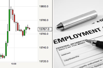 british pound employment data