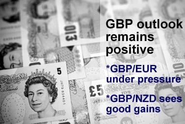 british pound outlook for today