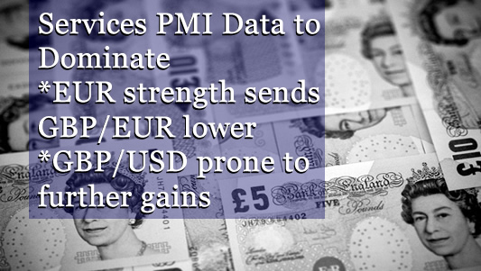 outlook for the british pound sterling today