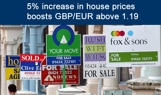 pound sterling boosted by house prices