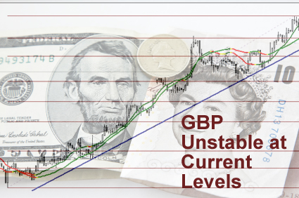 pound sterling unstable against the US dollar 