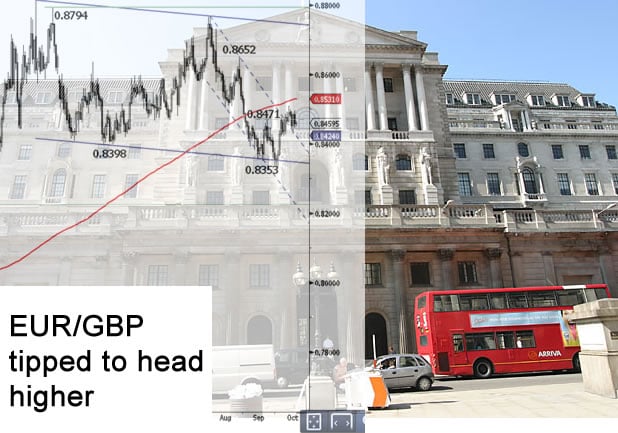 sterling exchange rates live