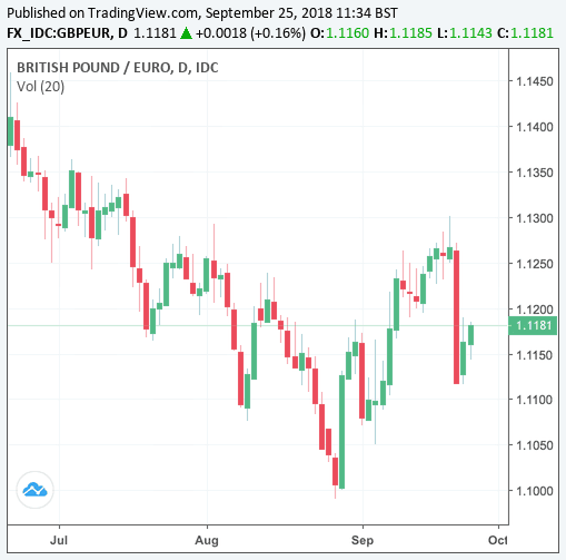 british-pound-recovery-firms-could-go-higher-against-both-euro-and-dollar-short-term