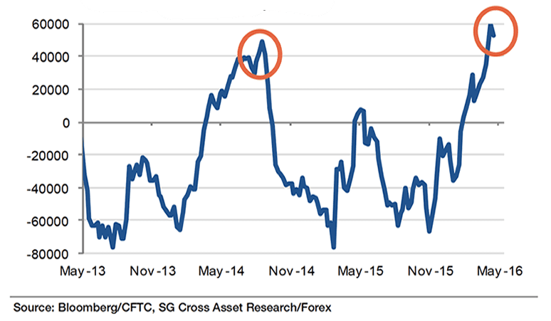 AUD speculative positioning