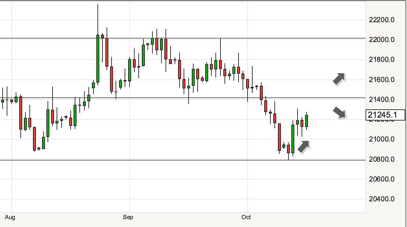 Australian dollar loses strength against the pound