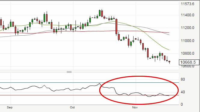 Euro to dollar oversold