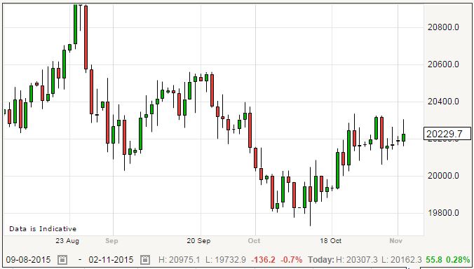 pound-to-canadian-dollar-watch-usdcad-for-clues-to-further-strength