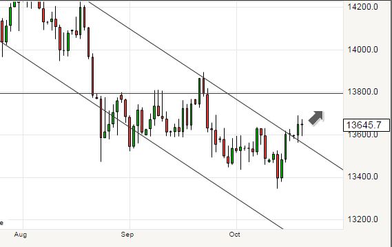 GBP to EUR exchange rate forecast 