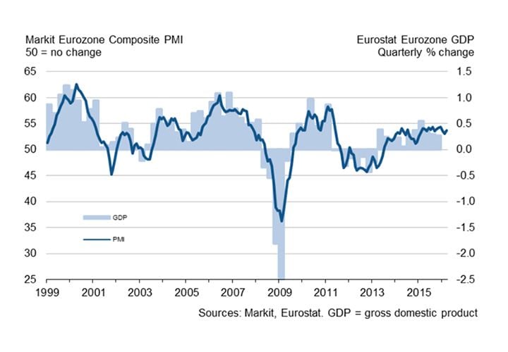 markit