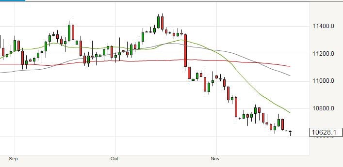 Euro exchange rate could be squeezed higher