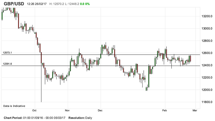 uk-pound-to-dollar-rate-this-week-uk-data-ahead-trump-tax-policies-in